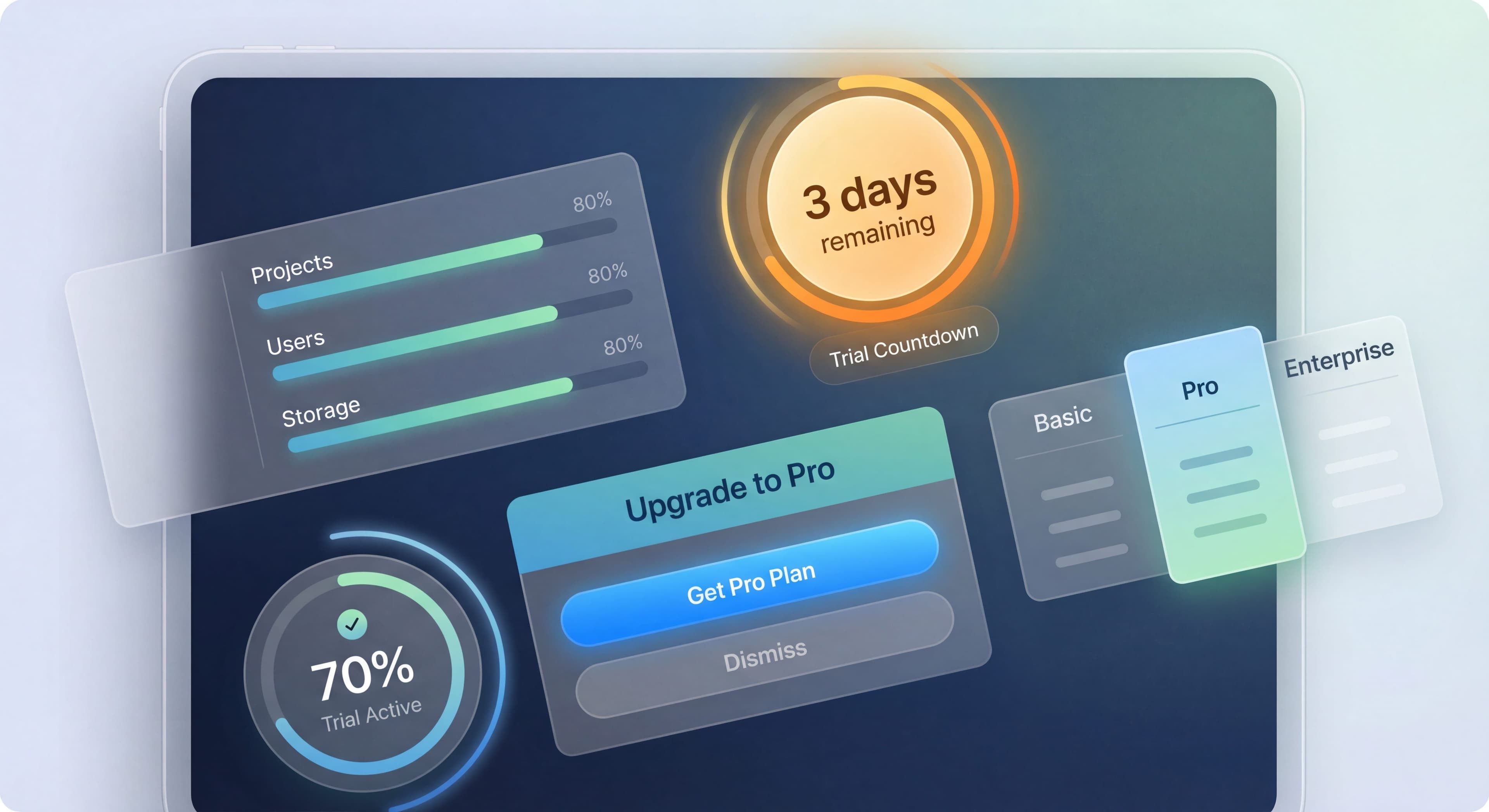 Cover Image for Free Trial Best Practices: Converting Users to Paying Customers