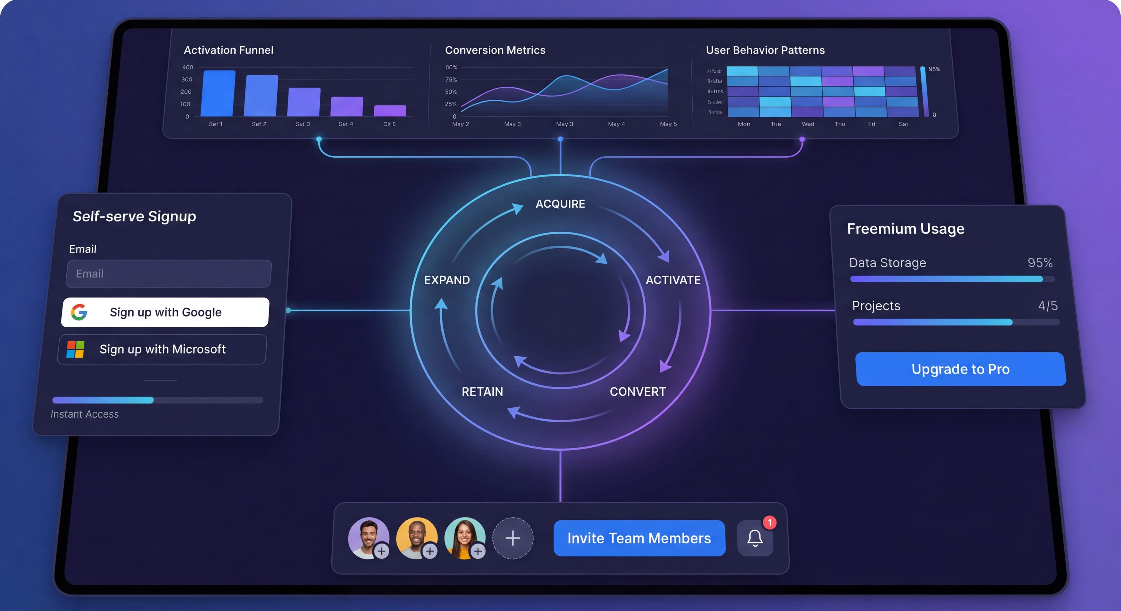 Cover Image for Product-Led Growth: The Complete Guide for Product Managers
