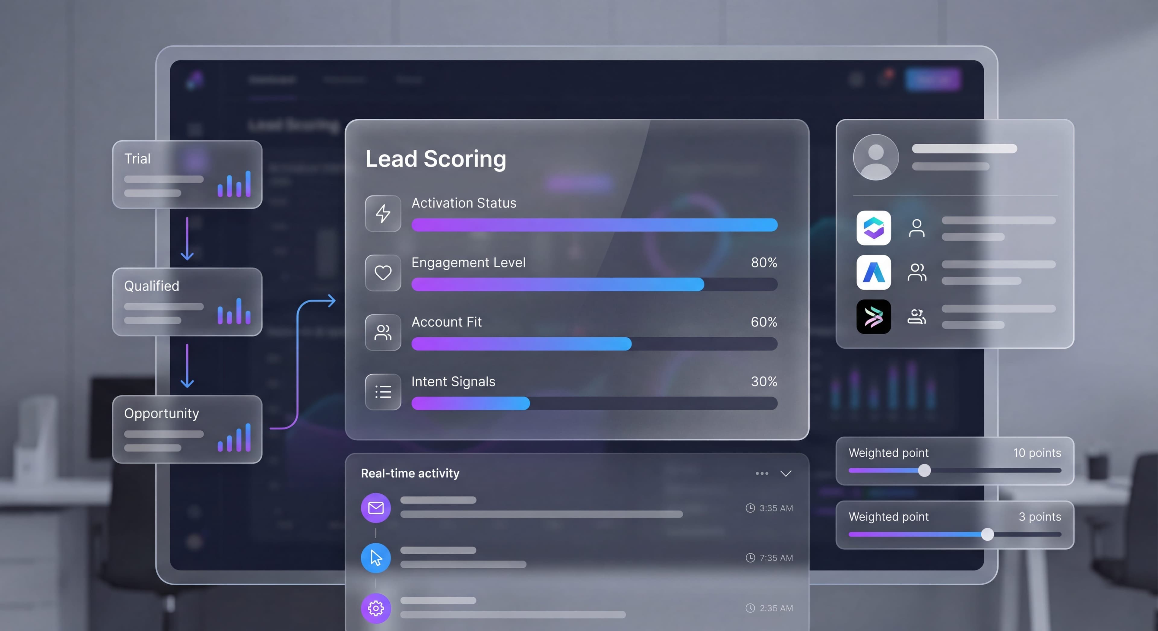 Cover Image for Product Qualified Leads (PQLs): Identifying Sales-Ready Users